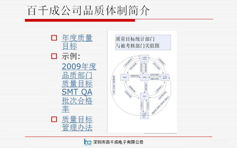 百千成SMT貼片工藝流程